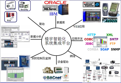 全屏顯示課程章節(jié) 網(wǎng)絡(luò)系統(tǒng)集成