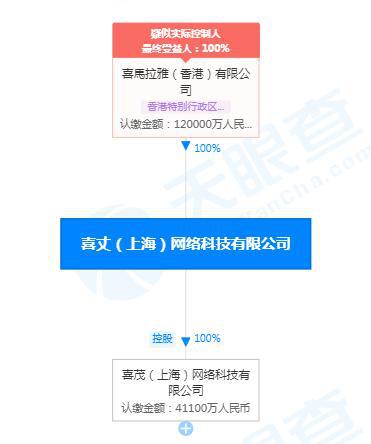 喜馬拉雅關聯公司工商變更 注冊資本激增至12億人民幣，增幅達500%