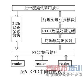 基于RFID與物聯(lián)網(wǎng)的機(jī)場(chǎng)集成行李處理系統(tǒng)網(wǎng)絡(luò)架構(gòu)設(shè)計(jì)與實(shí)現(xiàn)