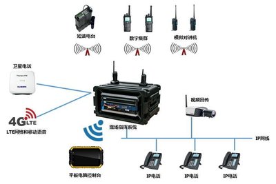 RDS-現場指揮箱系統 構建高效敏捷的網絡系統集成方案
